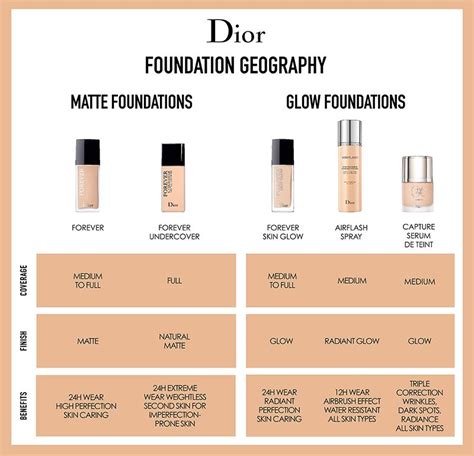 best dior makeup reddit|dior forever foundation color chart.